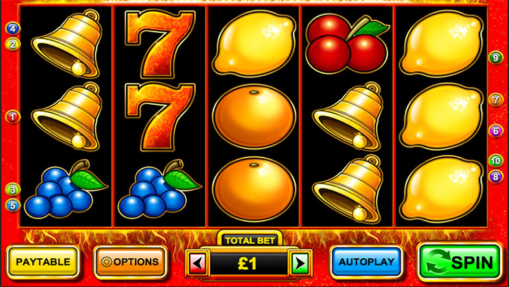 Hindari Kerugian Bermain Slot Online